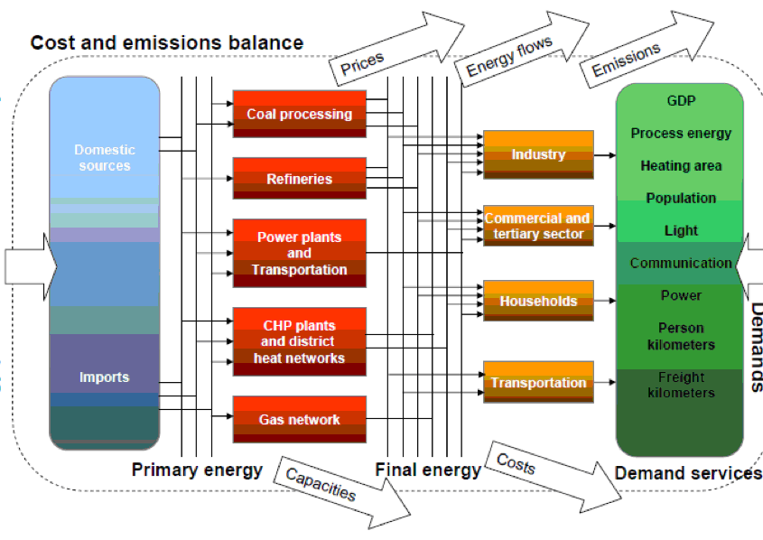 Figure3_TimeModelDescription