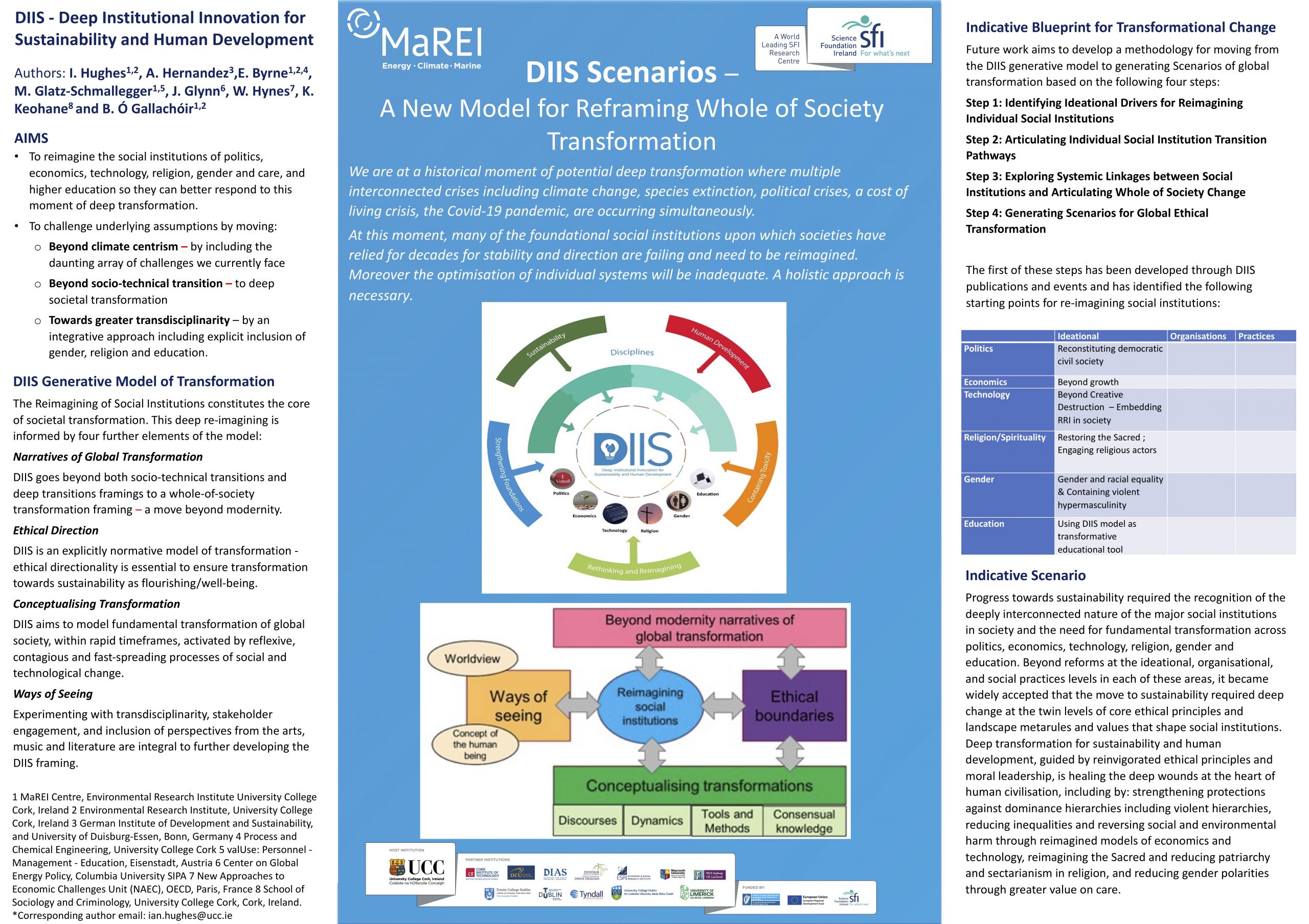 DIIS - ECCA Poster